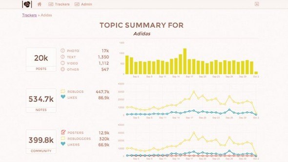 adidas topic summary