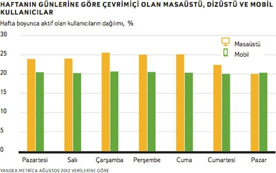 internet kullanımı