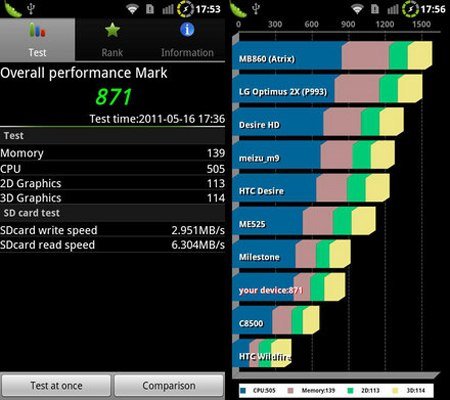 Android Hardware Info